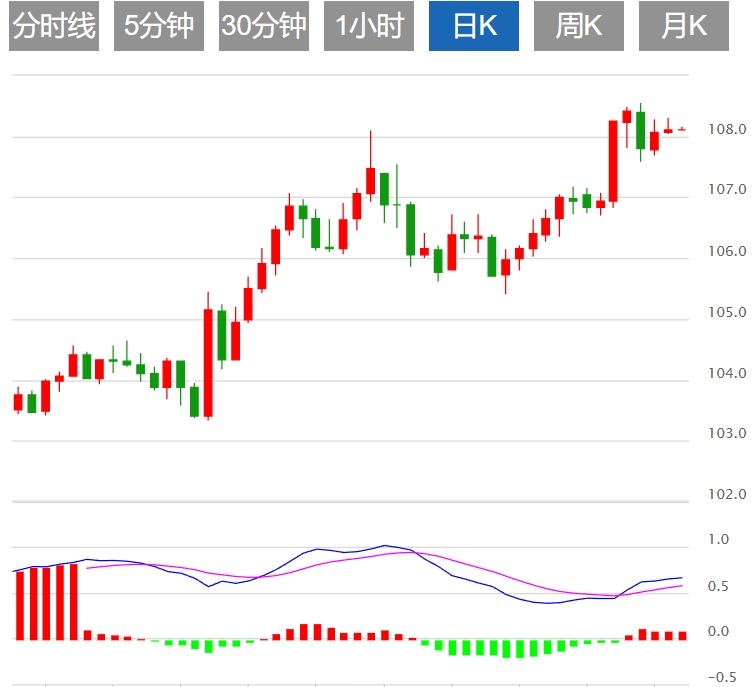 FxPro浦汇 Foreign Exchange Platform: Der US-Dollar-Index schwankt in einem engen B