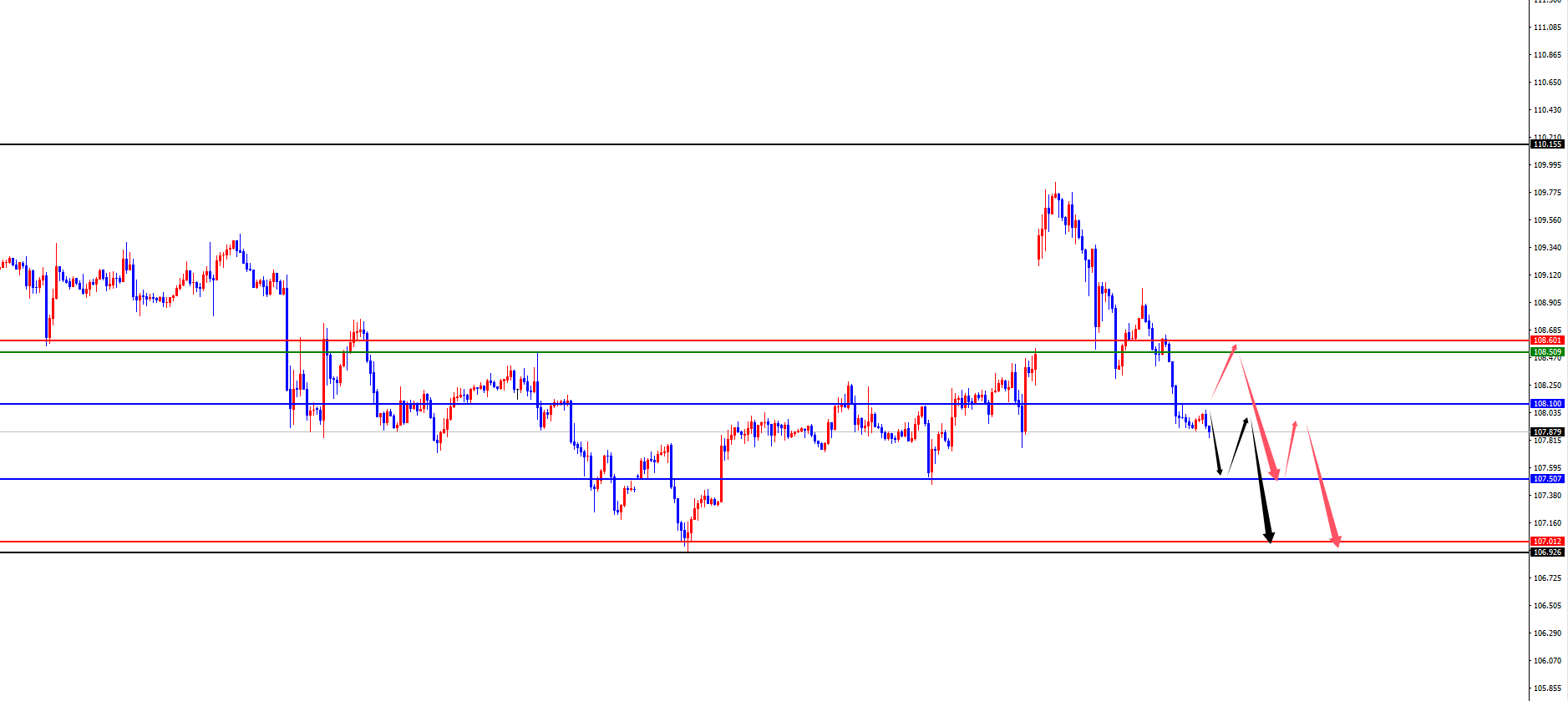 FxPro浦汇 Forex-Plattform: Der vierstündige Support von Gold steigt auf einen neue