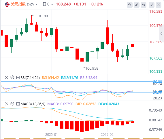 FxPro浦汇 Forex Marktanalyse: Trump könnte mit der Einführung von Zöllen beginnen,