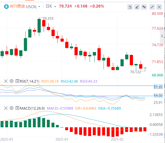 Analisis Minyak Mentah Forex FxPro浦汇: Prospek rundingan damai Rusia-Ukraine meng