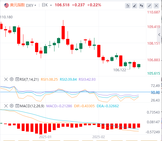 Analisis Forex FxPro浦汇: Data yang lemah menghidupkan semula jangkaan pemotongan 