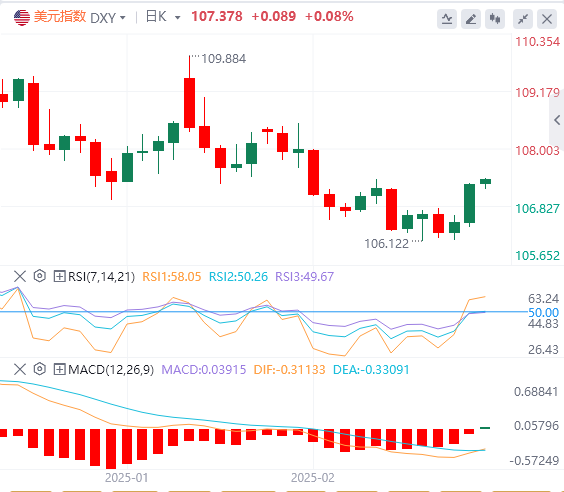 FxPro浦汇 Forex-Analyse: Trumps Zölle lösten einen Anstieg des US-Dollars aus. Kan