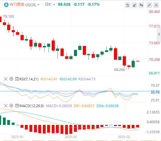 FxPro浦汇 Forex Rohöl-Analyse: Das Zögern der OPEC+ bei der Produktionssteigerung 