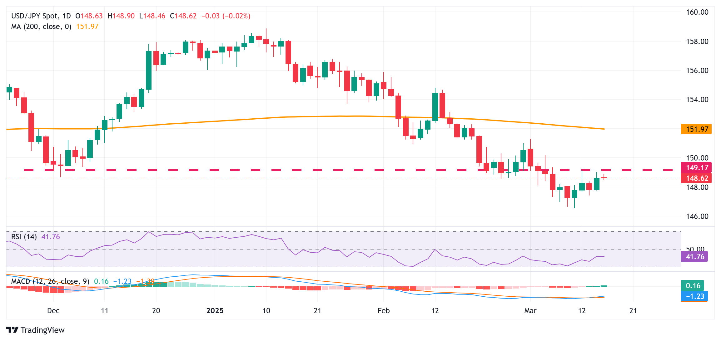 JPY/USD bleibt trotz Divergenz der Erwartungen von BoJ und Fed optimistisch